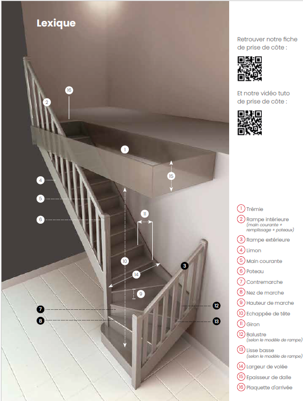 LEXIQUE ESCALIER